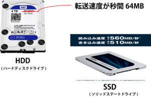 ハードディスクとSSDの違いを説明・解説するEyesmart稲毛・八千代
